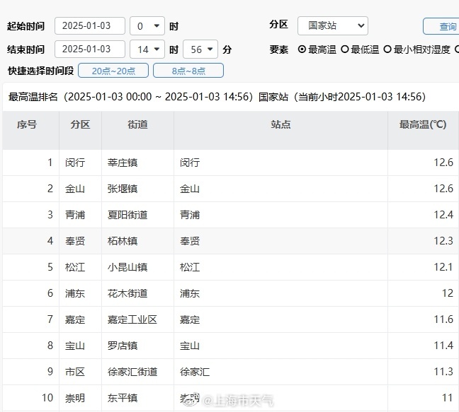 雨水马上到!地球发生特大磁暴,对飞行安全有影响吗? 雨水马上到!地球发生特大磁暴,对飞行安全有影响吗?