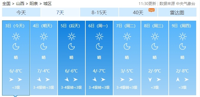 大风！降雪！冷空气暴击！大范围降温！未来有3次冷空气…