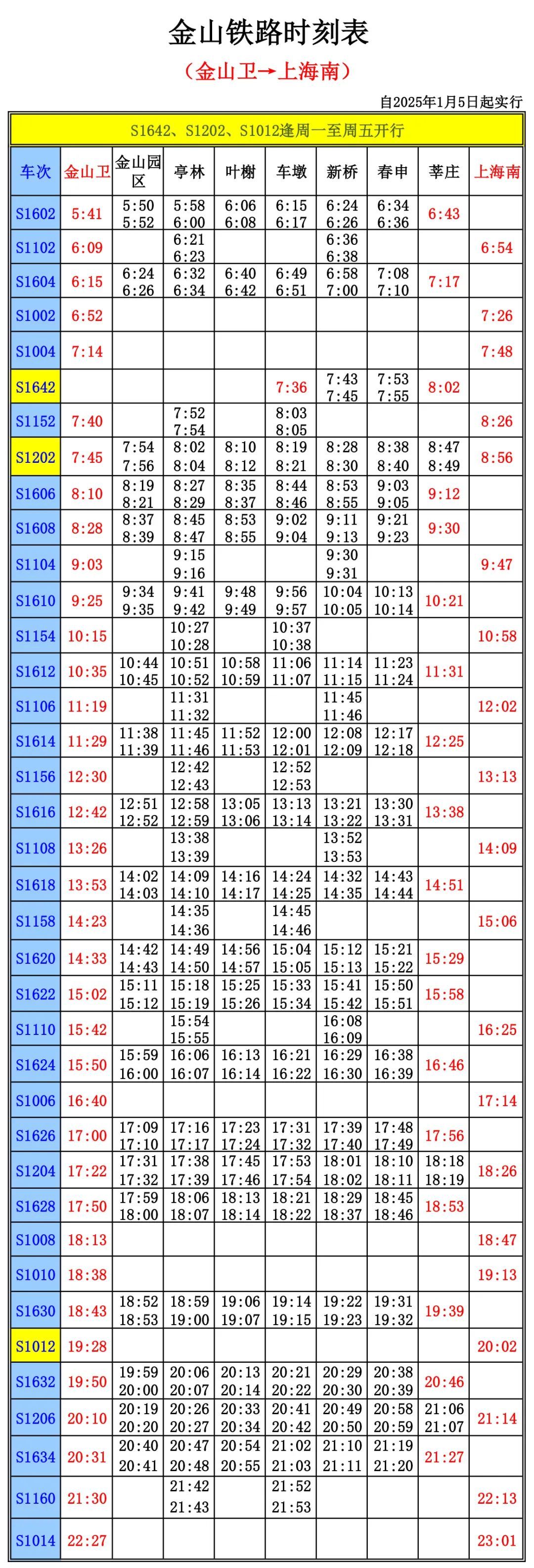 上海又多一座火车站，1月5日正式运营！这条铁路乘车站点+1，运行图同步大调整