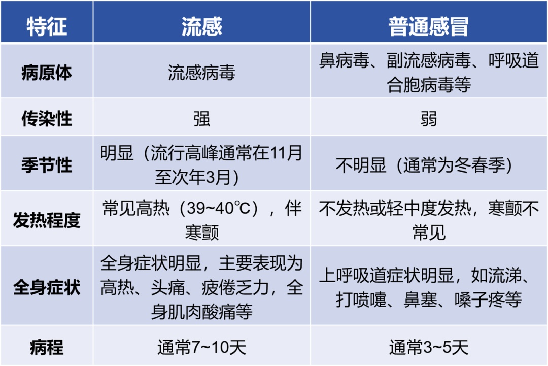 最新！厦门疾控发布：戴口罩！戴口罩！