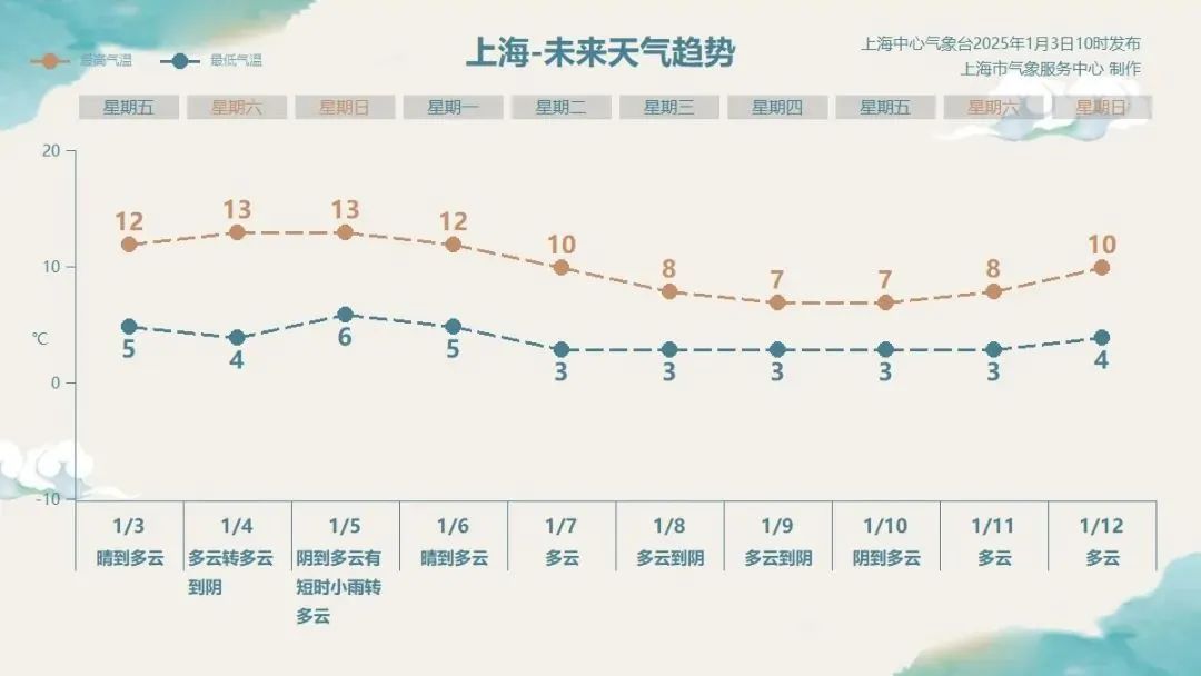 雨水马上到!地球发生特大磁暴,对飞行安全有影响吗? 雨水马上到!地球发生特大磁暴,对飞行安全有影响吗?