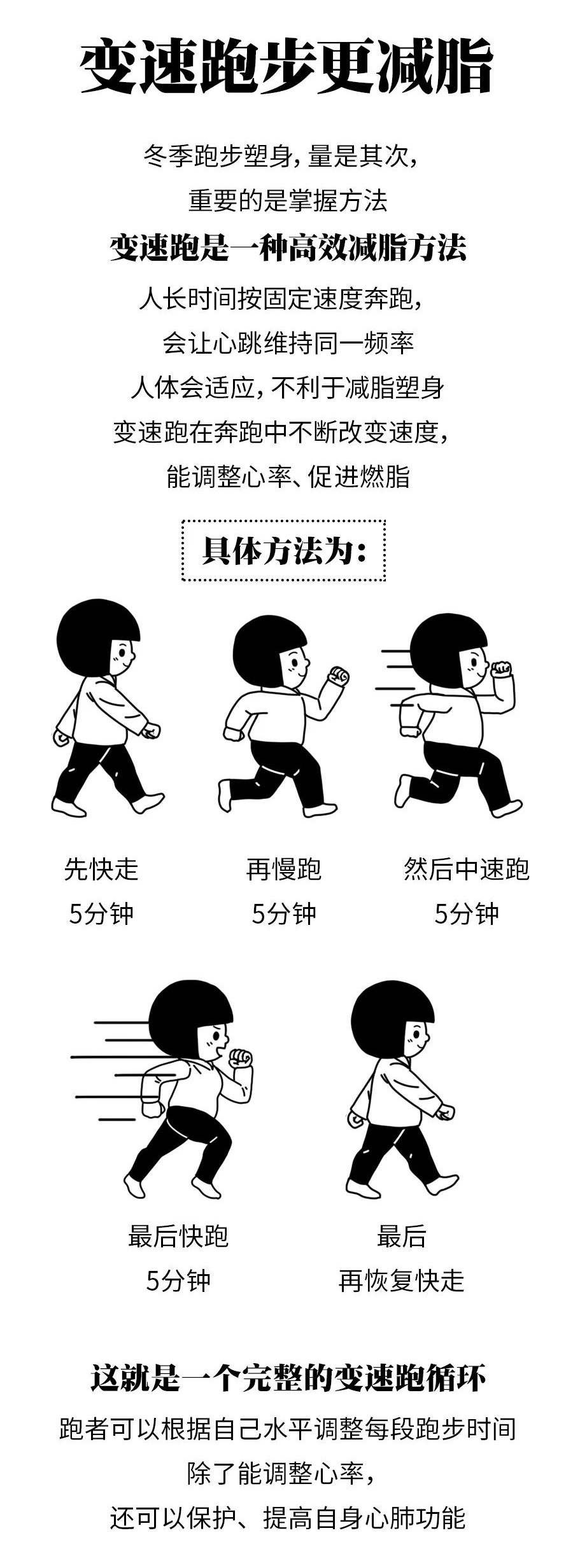 什么！冬天瘦身比夏天快3倍？！