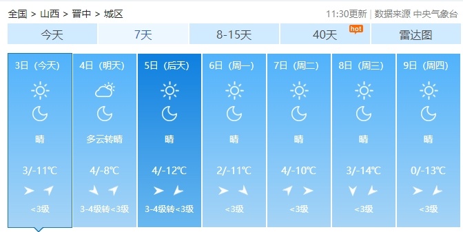 大风！降雪！冷空气暴击！大范围降温！未来有3次冷空气…