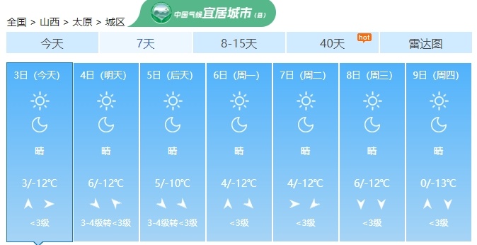 大风！降雪！冷空气暴击！大范围降温！未来有3次冷空气…