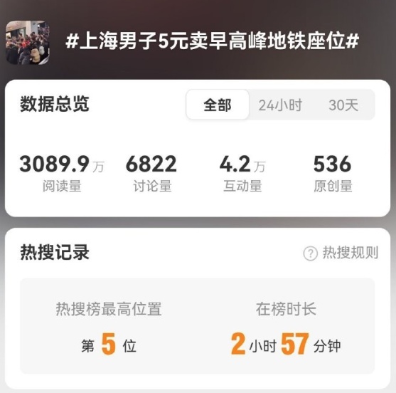 反转了！地铁“有偿占座”系自编自演，警方：已行拘