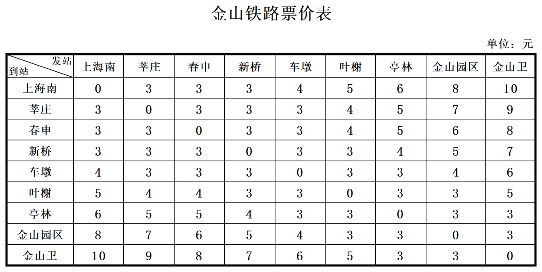 上海又多一座火车站，1月5日正式运营！这条铁路乘车站点+1，运行图同步大调整