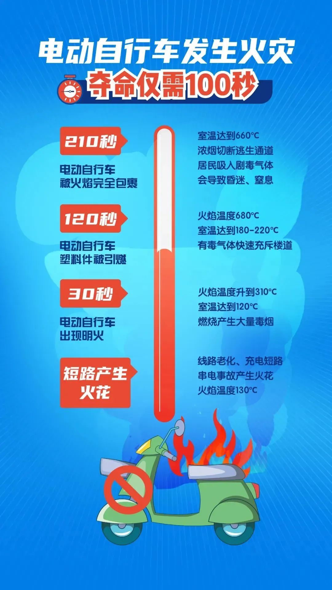太惨痛！18岁小伙身亡，7个人被判责