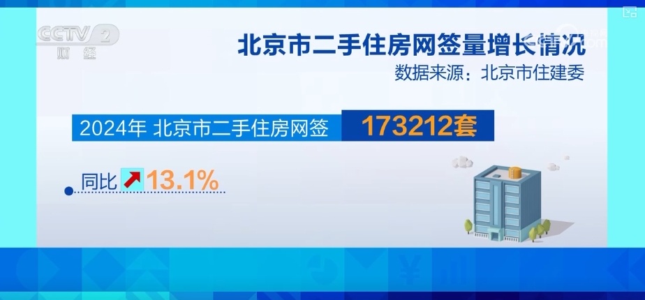 楼市新政利好效应持续释放 咨询量、带看量、成交量均有提升