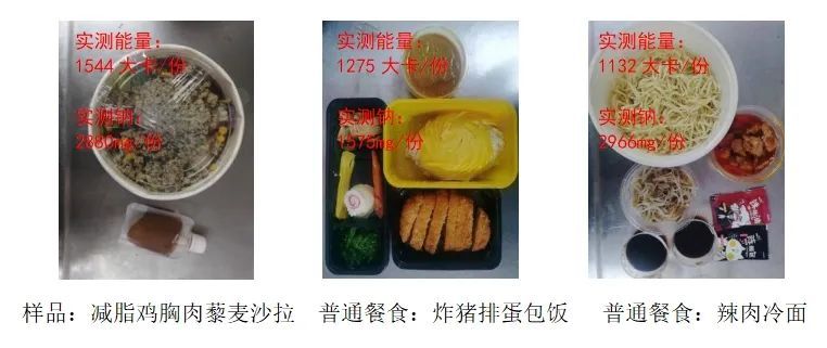 能量超炸猪排蛋包饭!上海轻食测评:并非都“低卡”,酱料包含“钠”普遍高 能量超炸猪排蛋包饭!上海轻食测评:并非都“低卡”,酱料包含“钠”普遍高