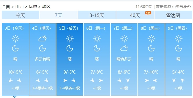 大风！降雪！冷空气暴击！大范围降温！未来有3次冷空气…