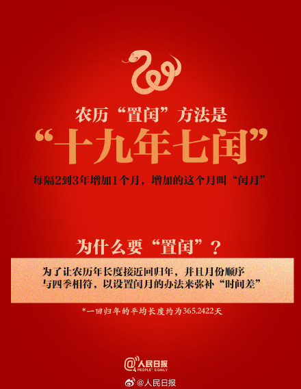 长知识！极简版闰年知识帖