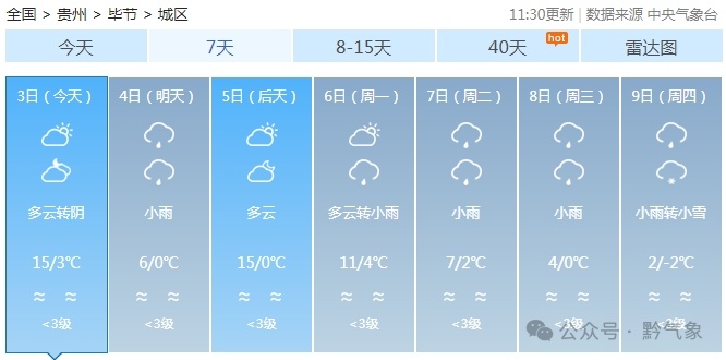 零下4 °C!贵州下周气温将迎来变化 零下4 °C!贵州下周气温将迎来变化