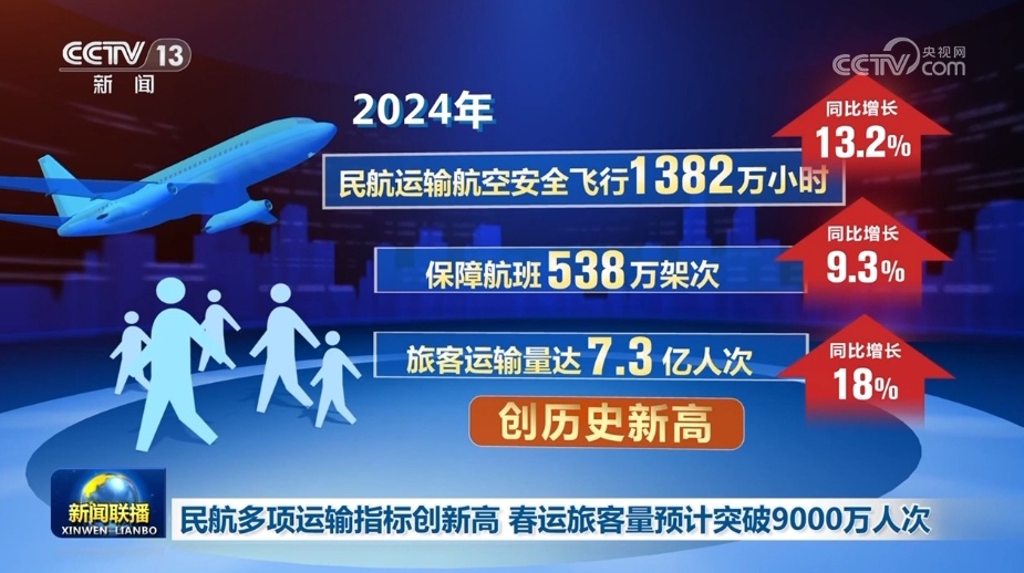 有成果、有亮点、创新高,火热开年!为2025年经济发展添动力 有成果、有亮点、创新高,火热开年!为2025年经济发展添动力