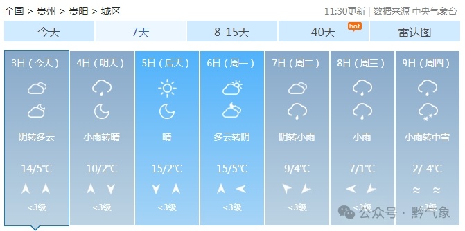 零下4 °C!贵州下周气温将迎来变化 零下4 °C!贵州下周气温将迎来变化