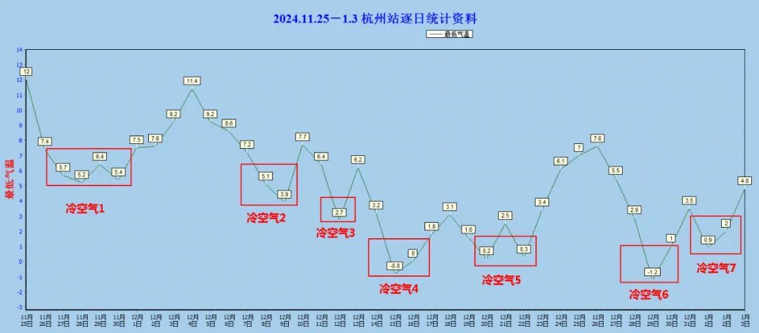 杭州已持续22天！还将继续...