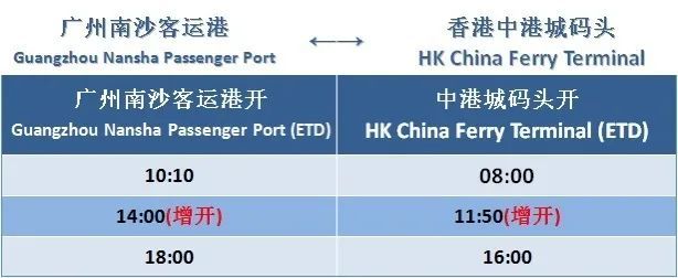 事关出行！明天起在广州坐高铁，将有这些变化→