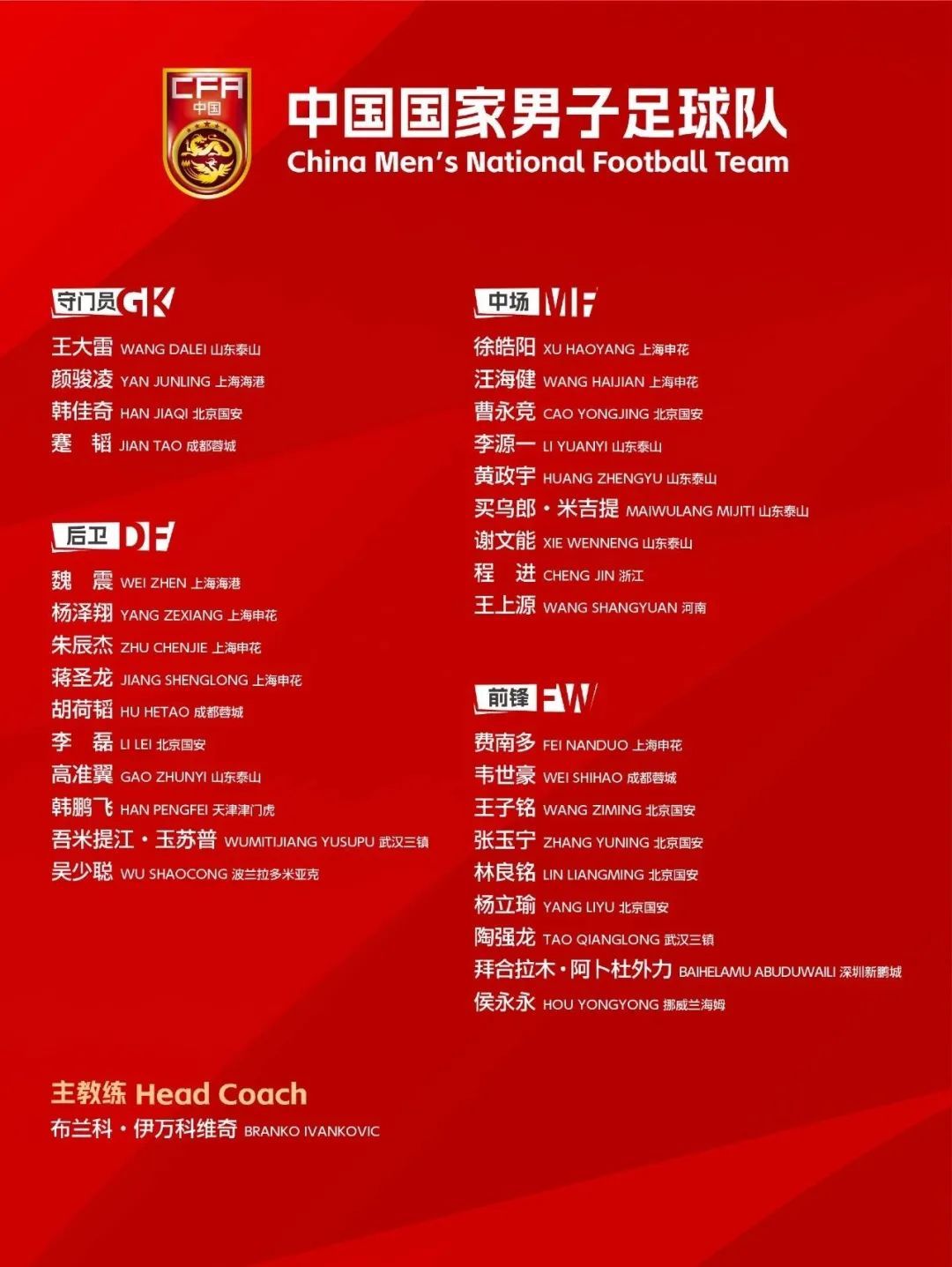 2025年首期国足集训名单公布:侯永永首次入选,国安7人 2025年首期国足集训名单公布:侯永永首次入选,国安7人