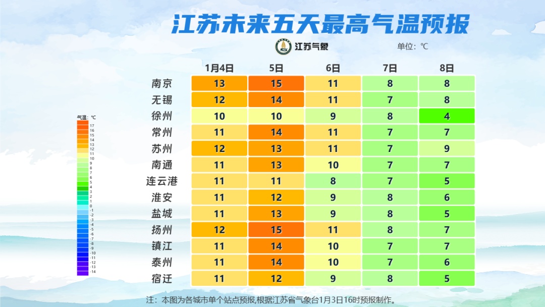 15℃!升温!不过江苏天气又将大反转…… 15℃!升温!不过江苏天气又将大反转……