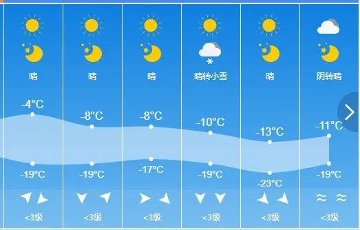 今天有雪！吉林省开始降温