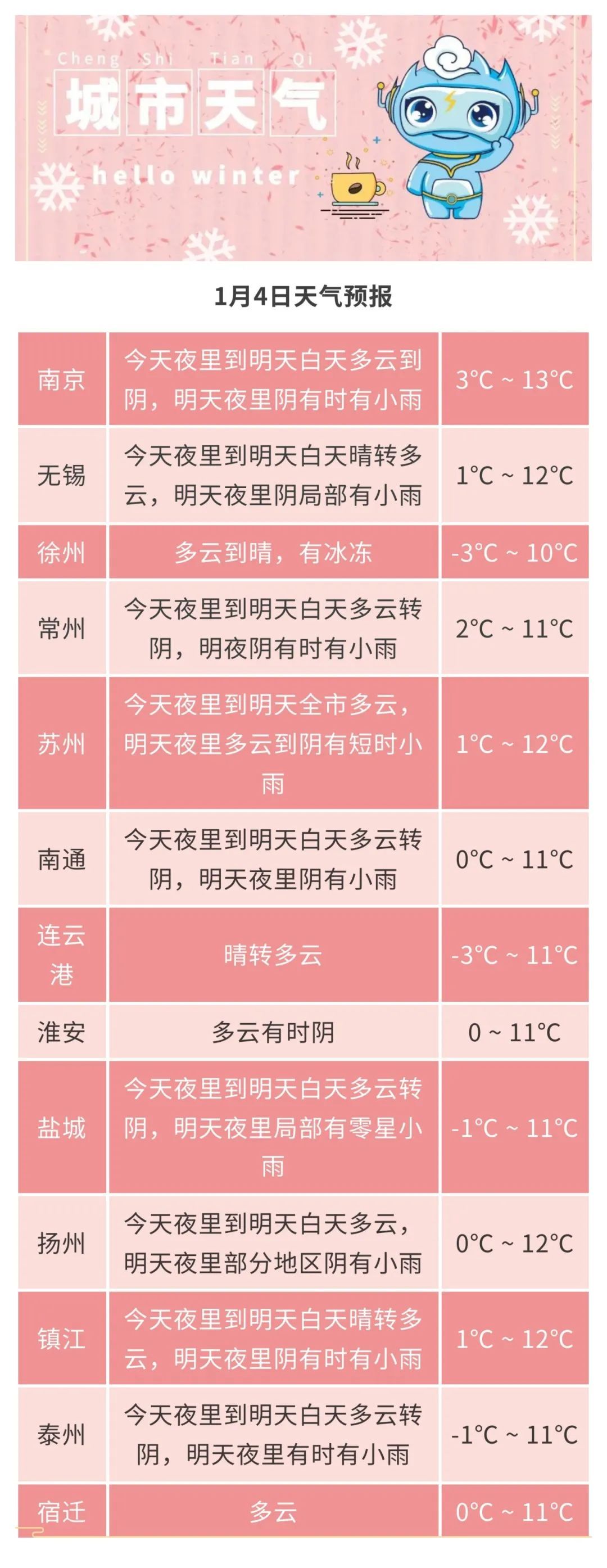 江苏这些地方要下雨！