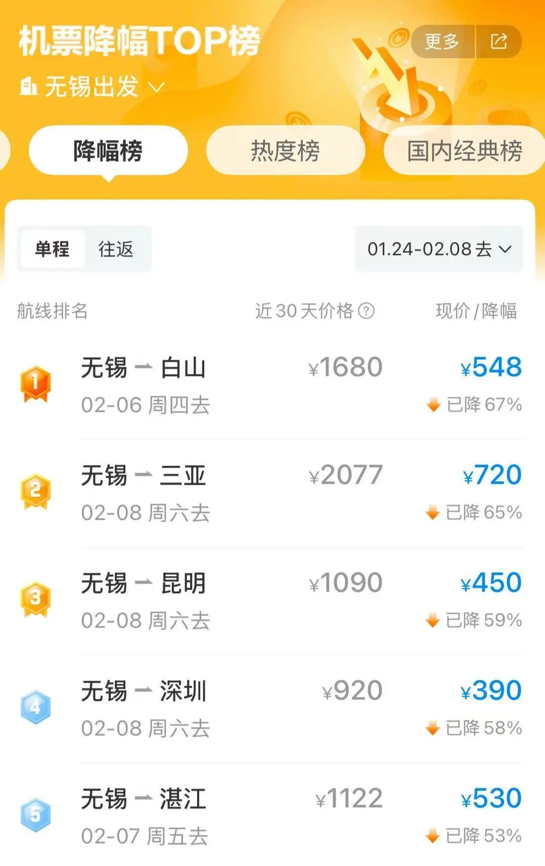 价格暴跌！