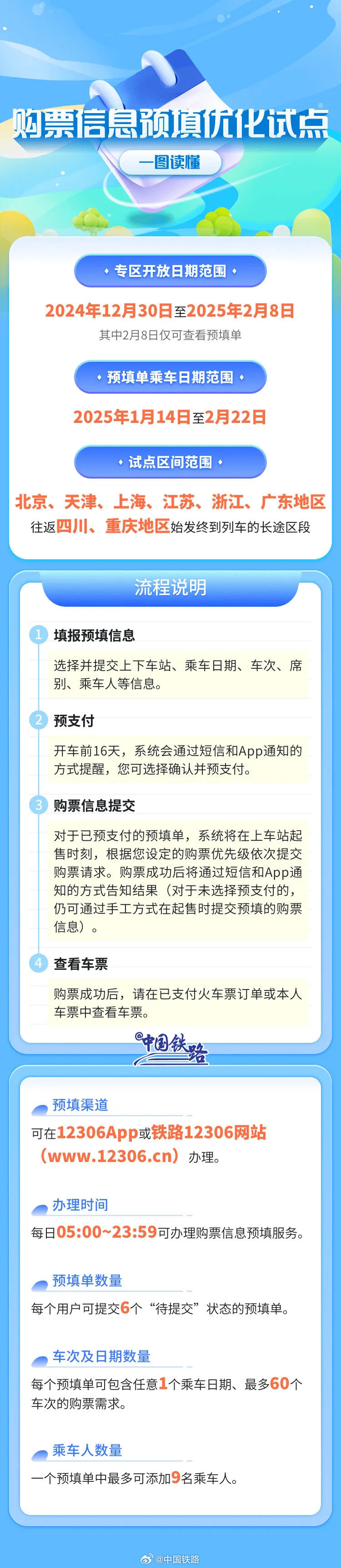 速存！今年春运购票2个关键时间点