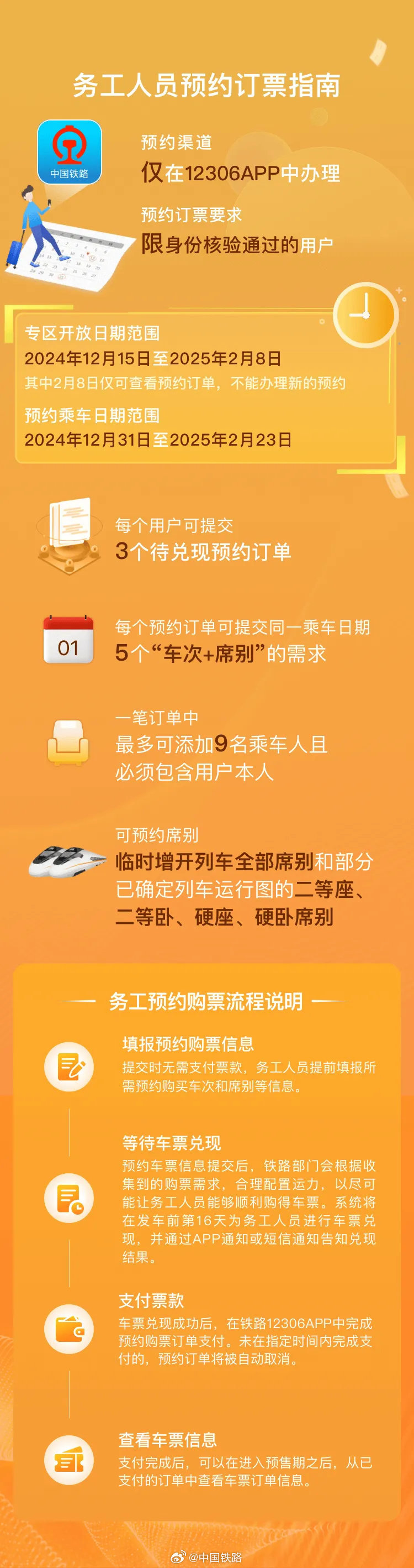 速存！今年春运购票2个关键时间点