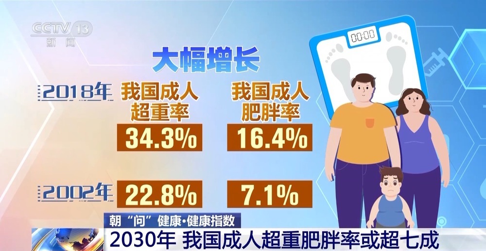 朝“问”健康丨断碳水就是不吃主食？这份科学减重指南请收好