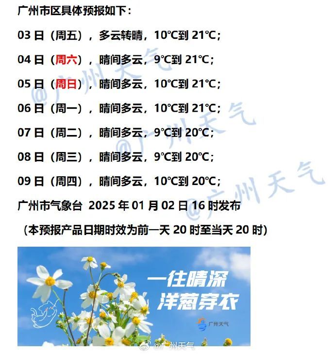 冷空气到货！广东一月或还有4波，春节天气提前剧透→