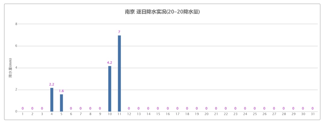 最高15℃！南京今夜将迎2025年第一场雨！