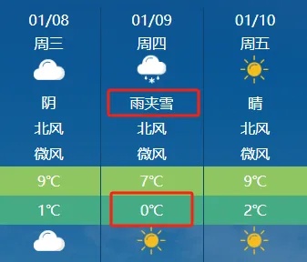 0℃！长沙或将迎来雨夹雪！