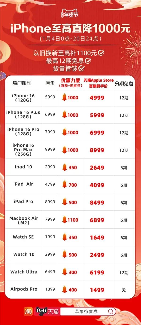 苹果又降价了！最高直降1000元