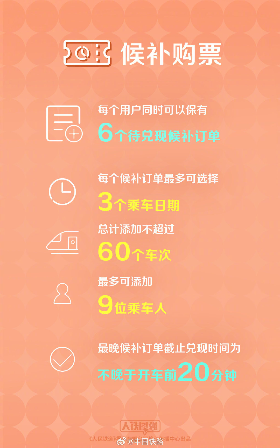 速存！今年春运购票2个关键时间点