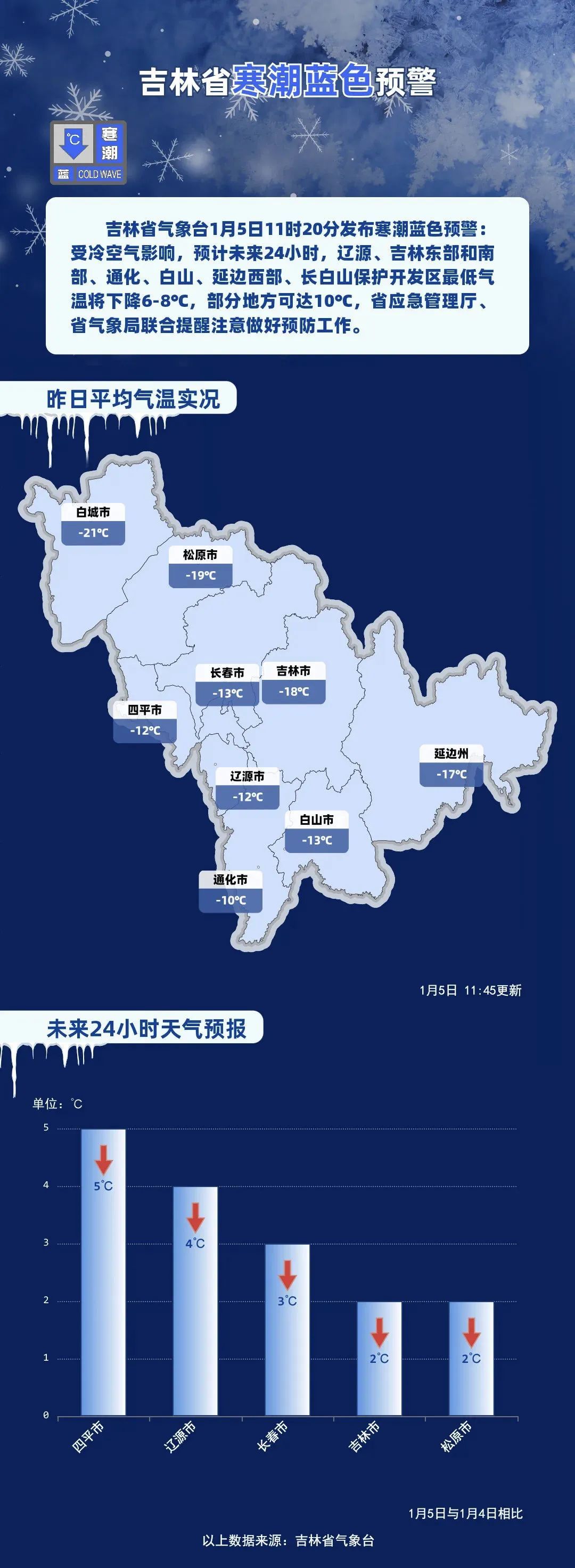 @长春人 连续两天降雪！