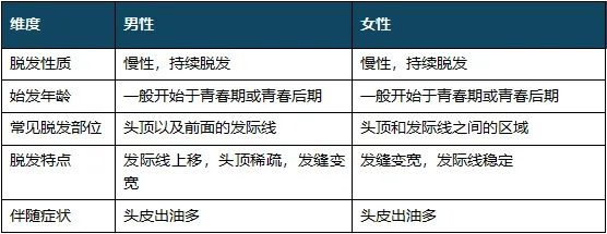 发缝越来越宽,怎么办?这种情况要赶紧治疗 发缝越来越宽,怎么办?这种情况要赶紧治疗