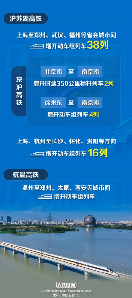 全国铁路今天起实行新列车运行图 全国铁路今天起实行新列车运行图