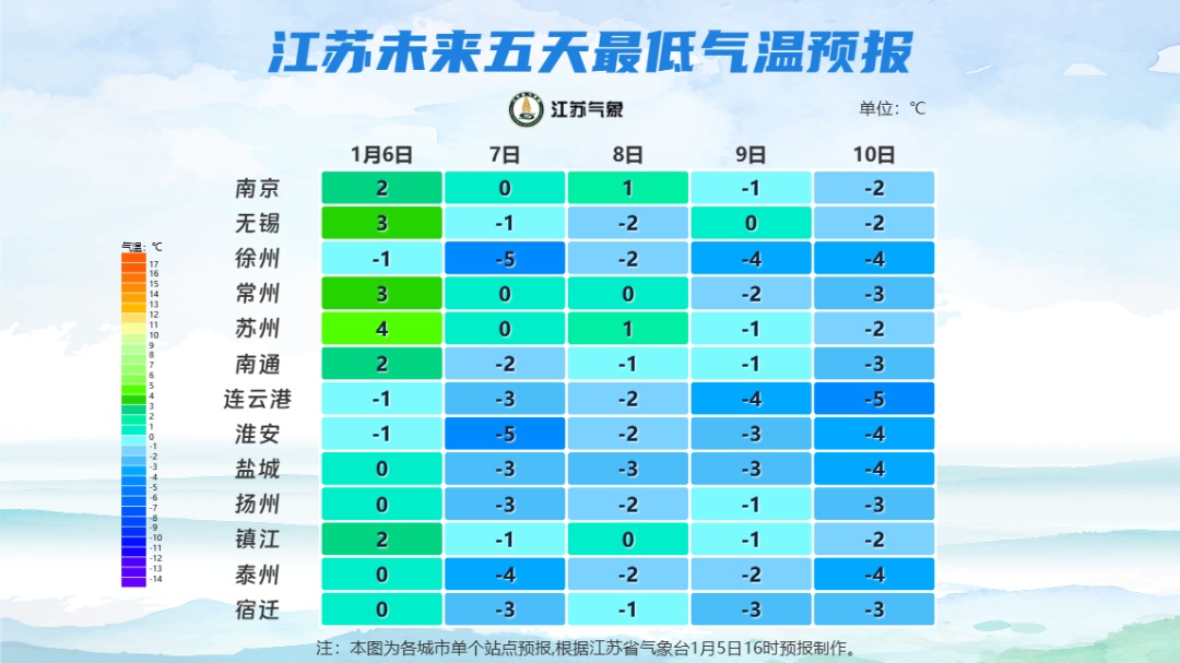 江苏气象：零下5℃！未来3天，2次冷空气！进入最冷节气，这些地方将滴水成冰……