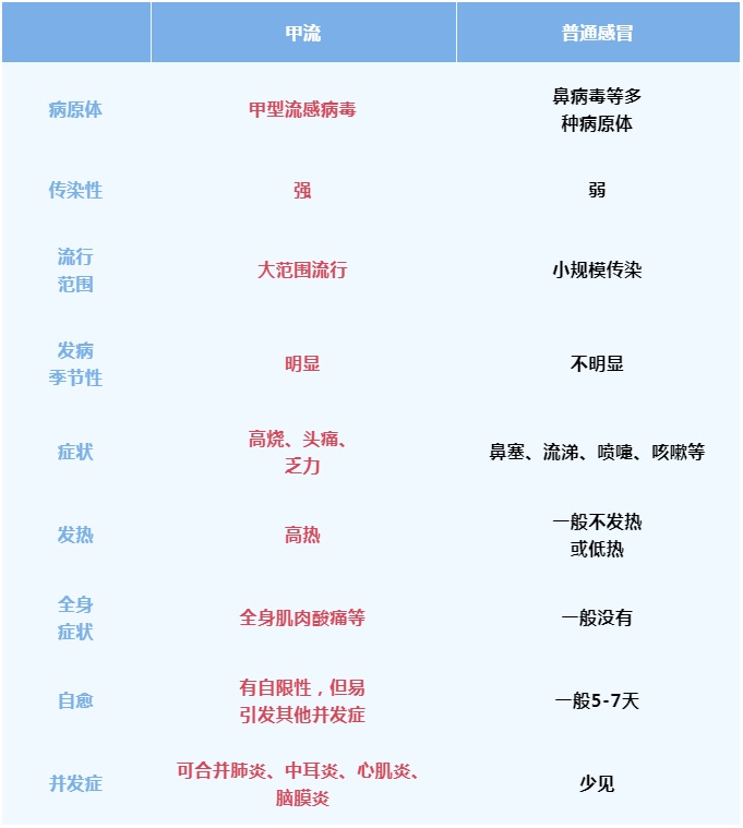 阳性率持续上升！99%以上都是！多地疾控紧急提醒