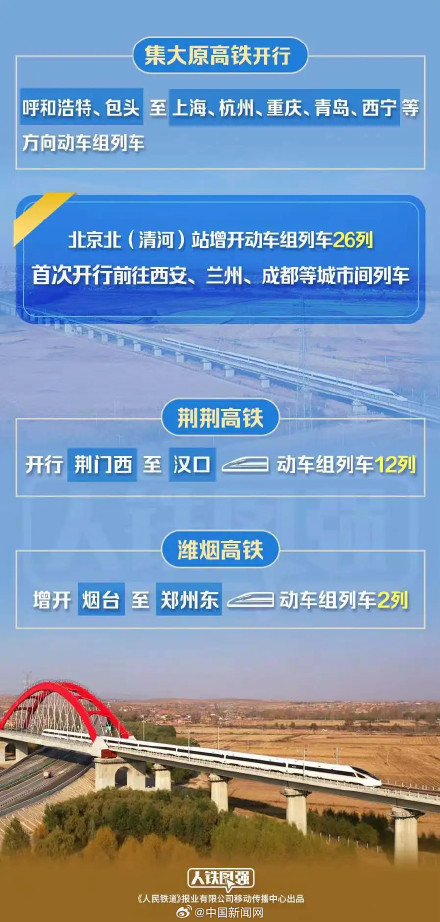 全国铁路今天起实行新列车运行图 全国铁路今天起实行新列车运行图