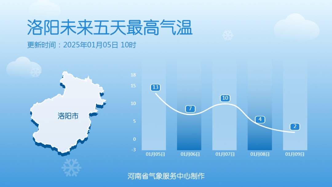 零下9℃！河南下周会下雪吗？