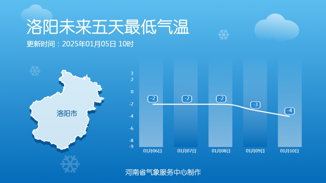 零下9℃！河南下周会下雪吗？