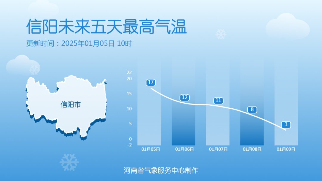 零下9℃！河南下周会下雪吗？