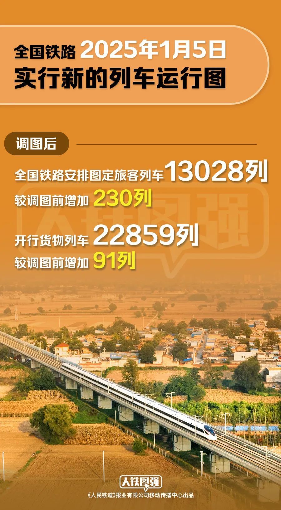 全国铁路最新调图！这些线路有变化→