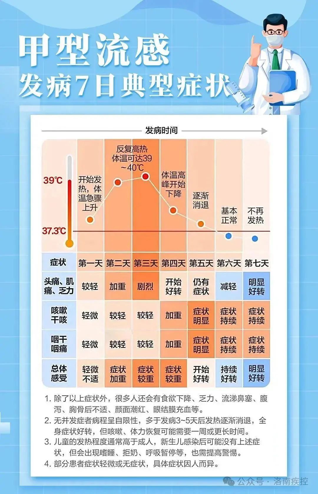 阳性率持续上升！99%以上都是！多地疾控紧急提醒