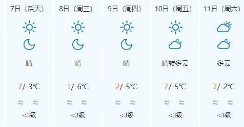 冷空气又来!济南明早局地最低气温-7℃ 冷空气又来!济南明早局地最低气温-7℃