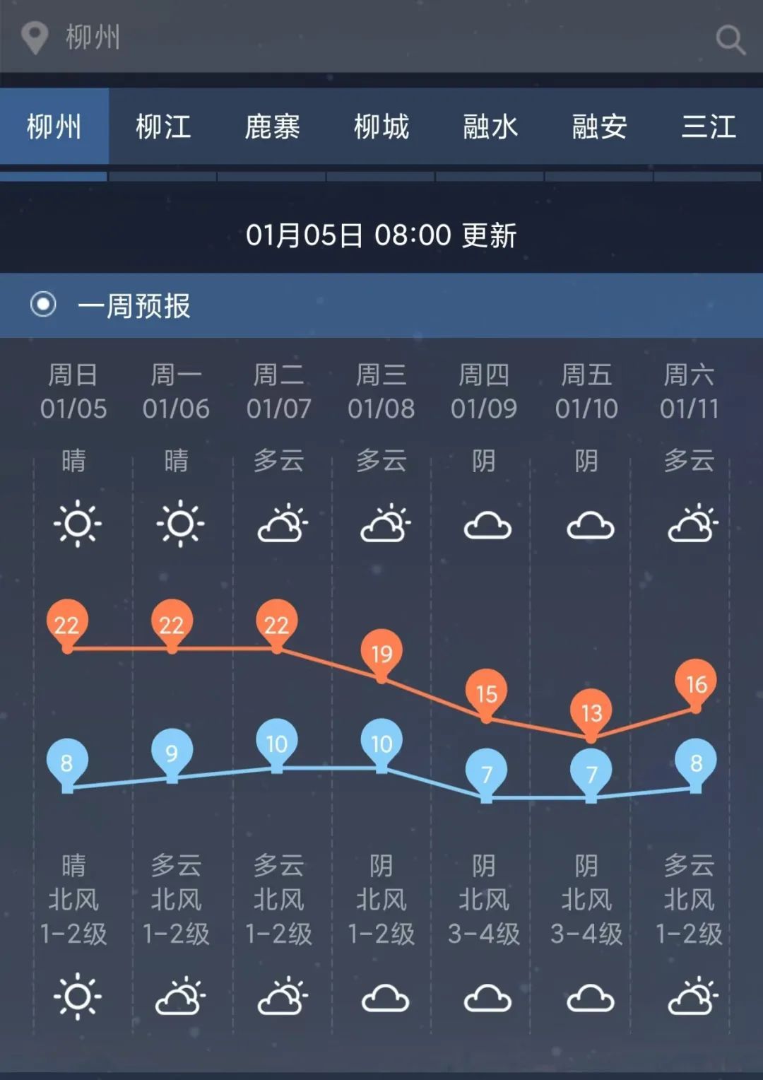 降温+降雨+大风！广西天气要反转