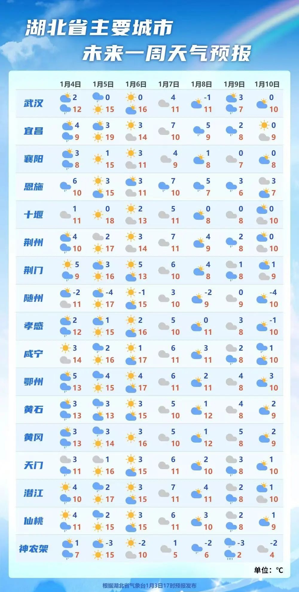 湖北：雨雪即将来袭！