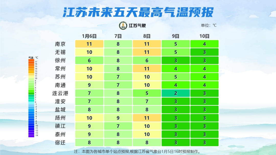 零下5℃！冷空气即将抵达江苏！
