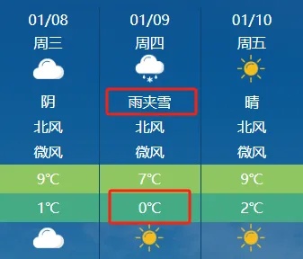 今日小寒！雨夹雪马上到长沙…