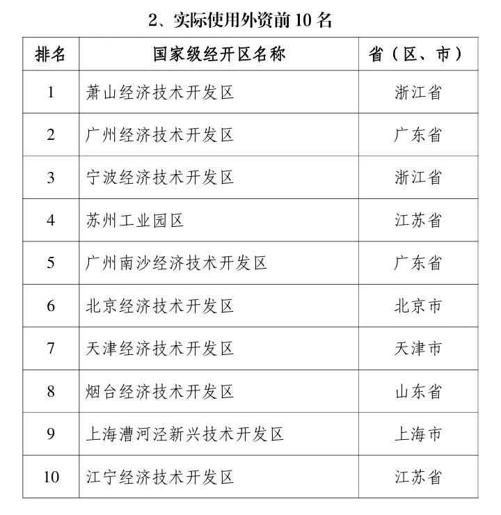 国家级排名公布！天津上榜！